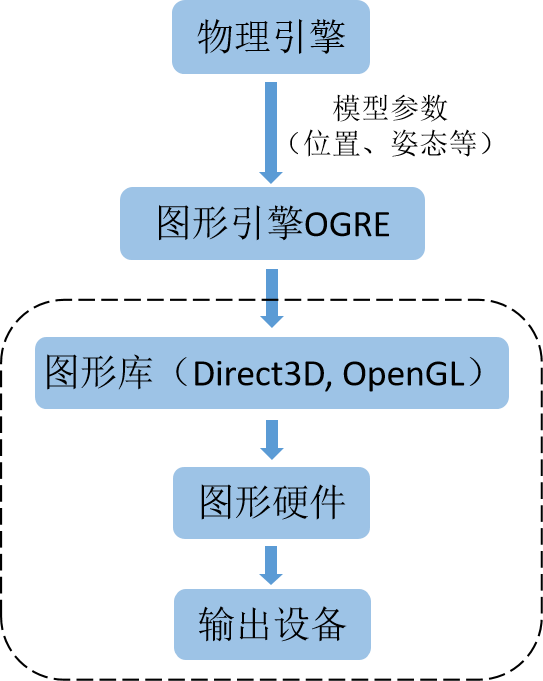 3D Engine Framework 2