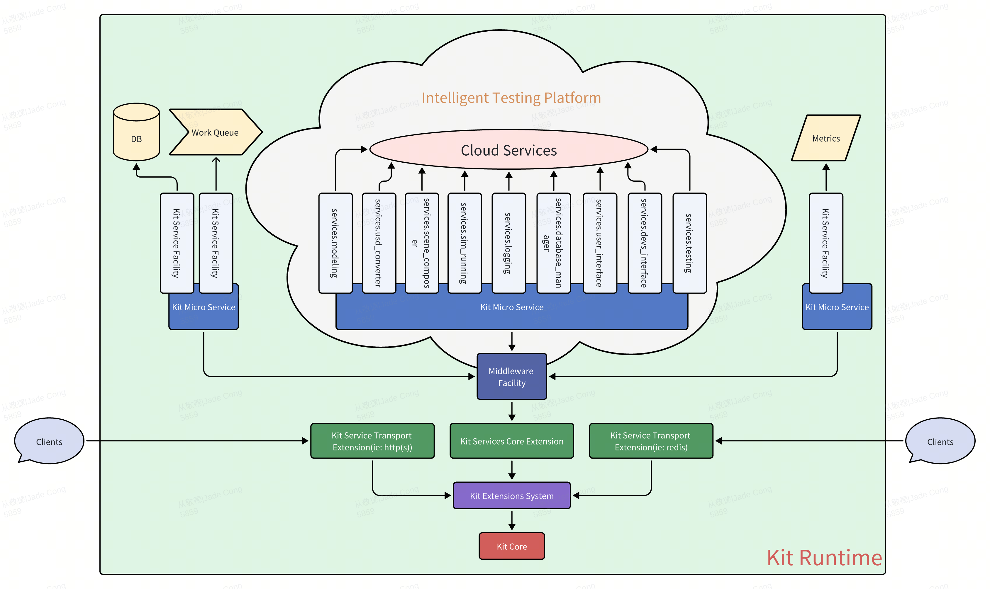 Intelligent_Testing_Platform