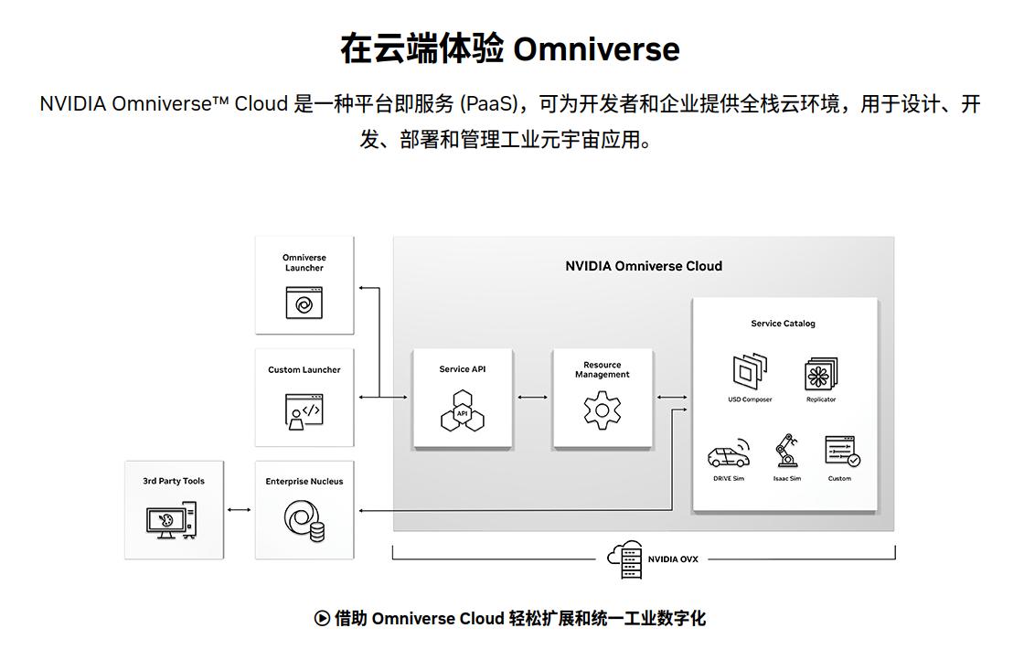 Omniverse_Cloud_3