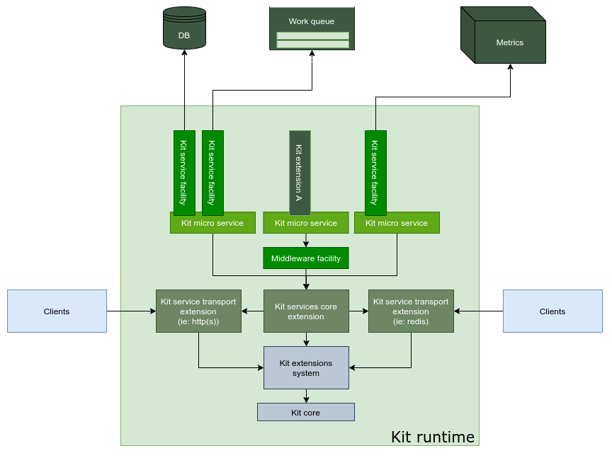 Omniverse_Microservices