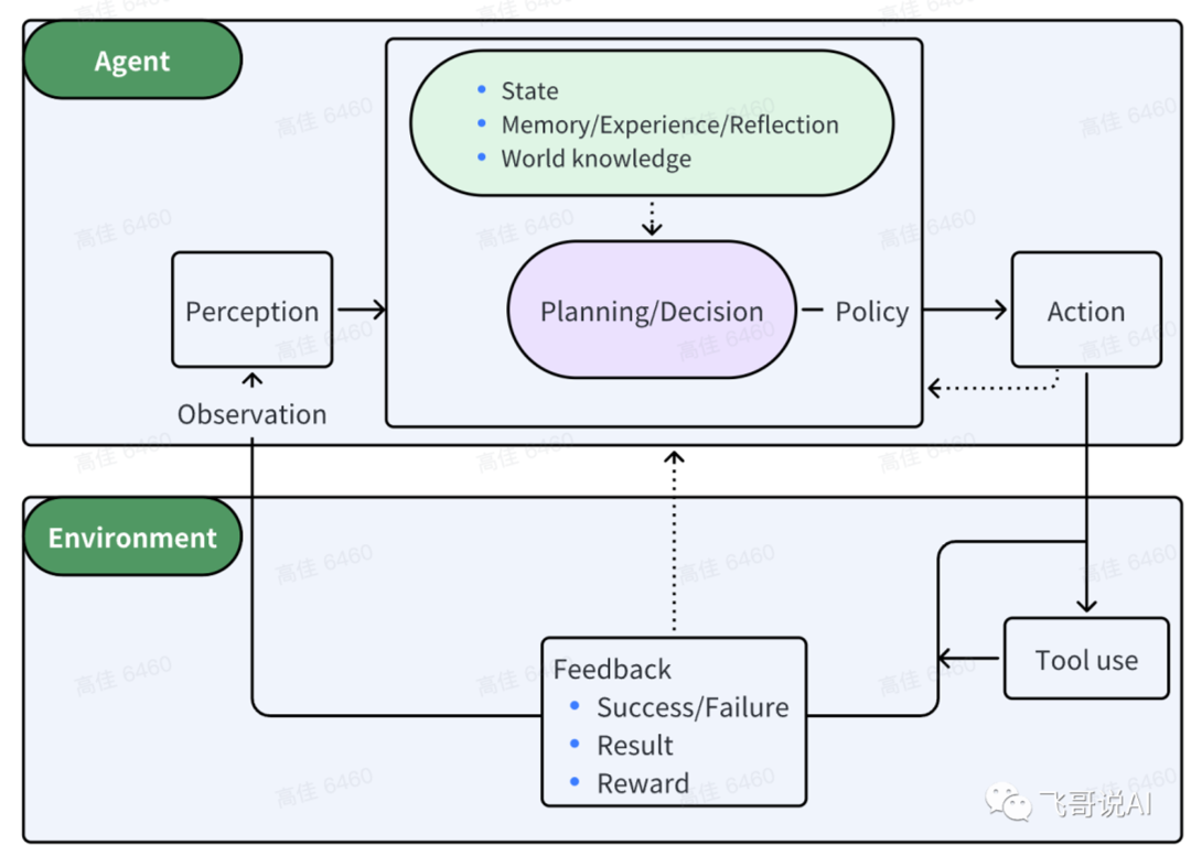 Agent Framework