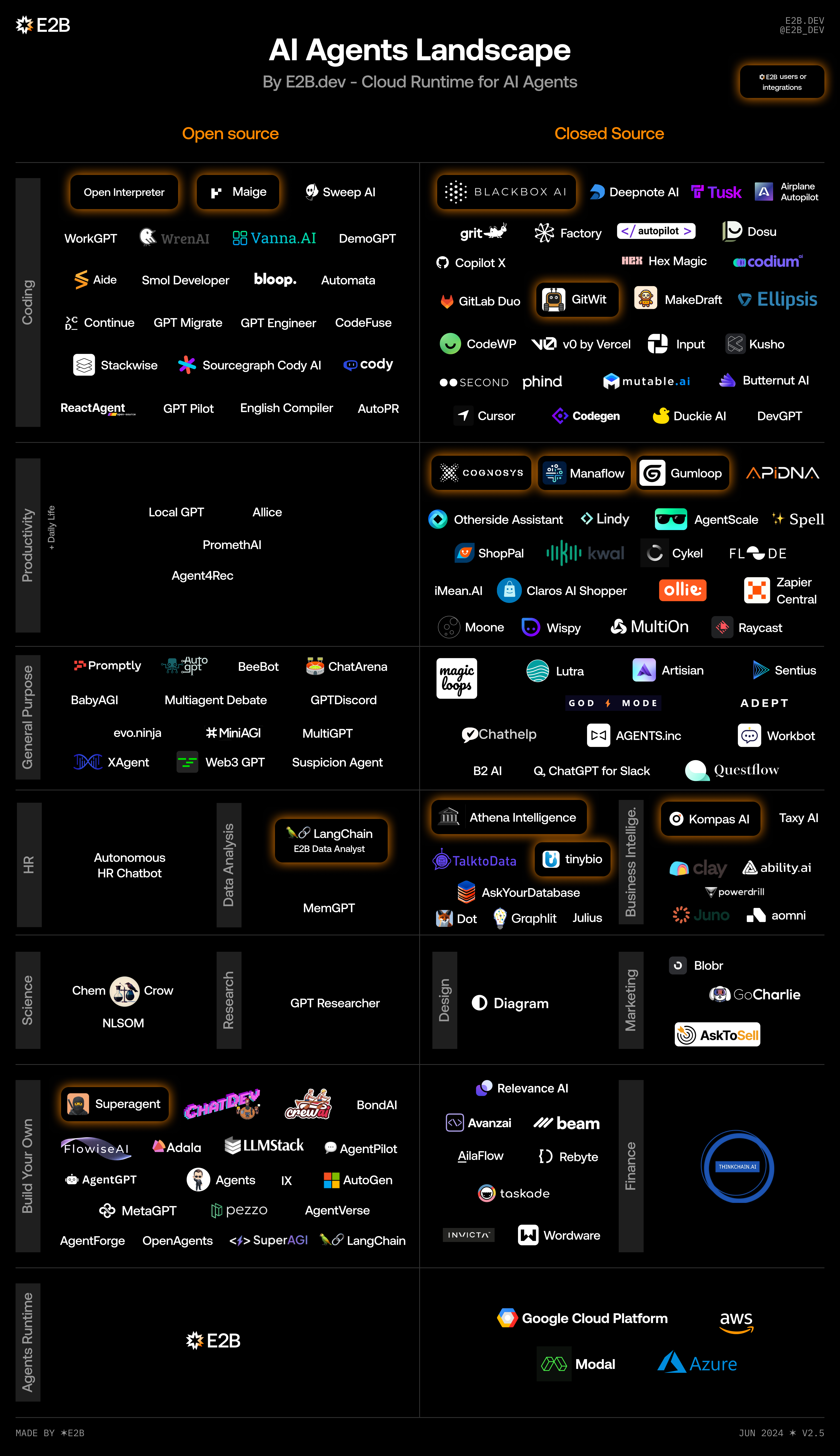 Agent Landscape