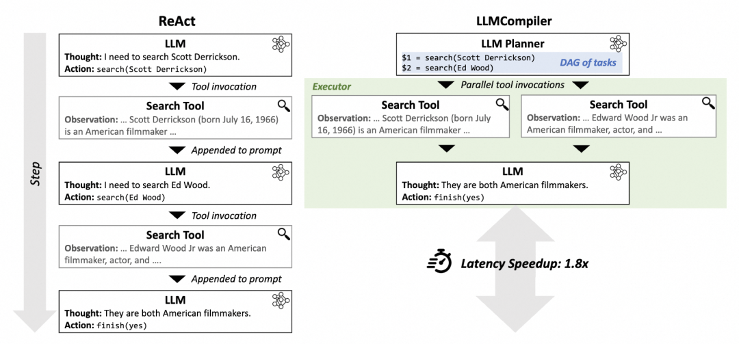 Framework Compare