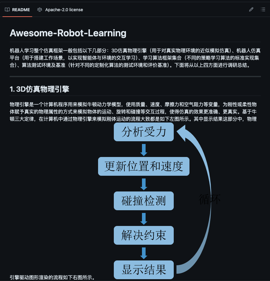 Robot Learning Summary